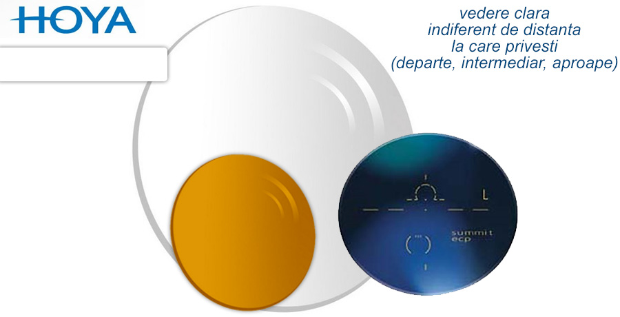 Lentile progresive Hoya Summit CD